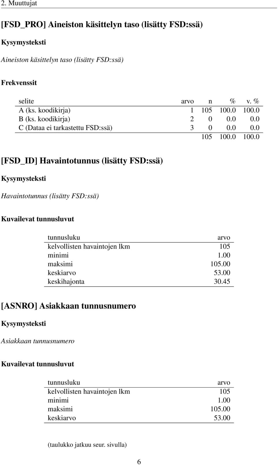 0 0.0 C (Dataa ei tarkastettu FSD:ssä) 3 0 0.0 0.0 [FSD_ID] Havaintotunnus (lisätty FSD:ssä) Havaintotunnus (lisätty FSD:ssä) Kuvailevat tunnusluvut