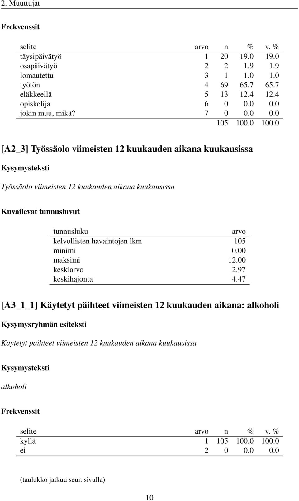 Kuvailevat tunnusluvut tunnusluku arvo kelvollisten havaintojen lkm 105 minimi 0.00 maksimi 12.00 keskiarvo 2.97 keskihajonta 4.