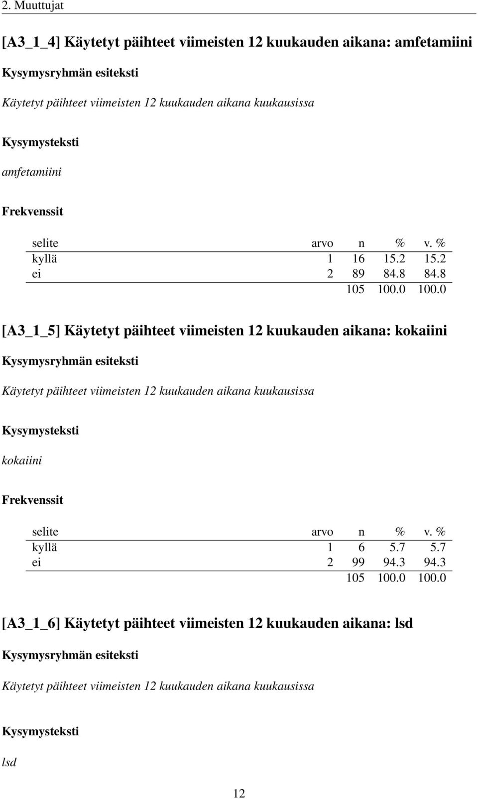 8 [A3_1_5] Käytetyt päihteet viimeisten 12 kuukauden aikana: kokaiini Käytetyt päihteet viimeisten 12 kuukauden aikana