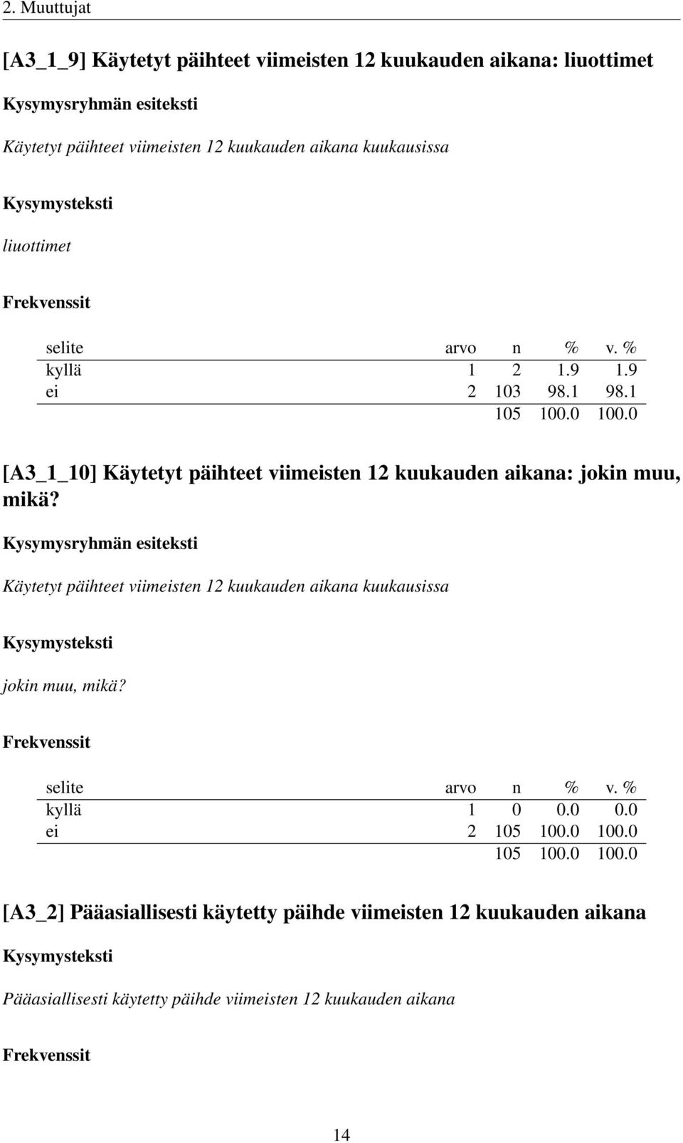 1 [A3_1_10] Käytetyt päihteet viimeisten 12 kuukauden aikana: jokin muu, mikä?