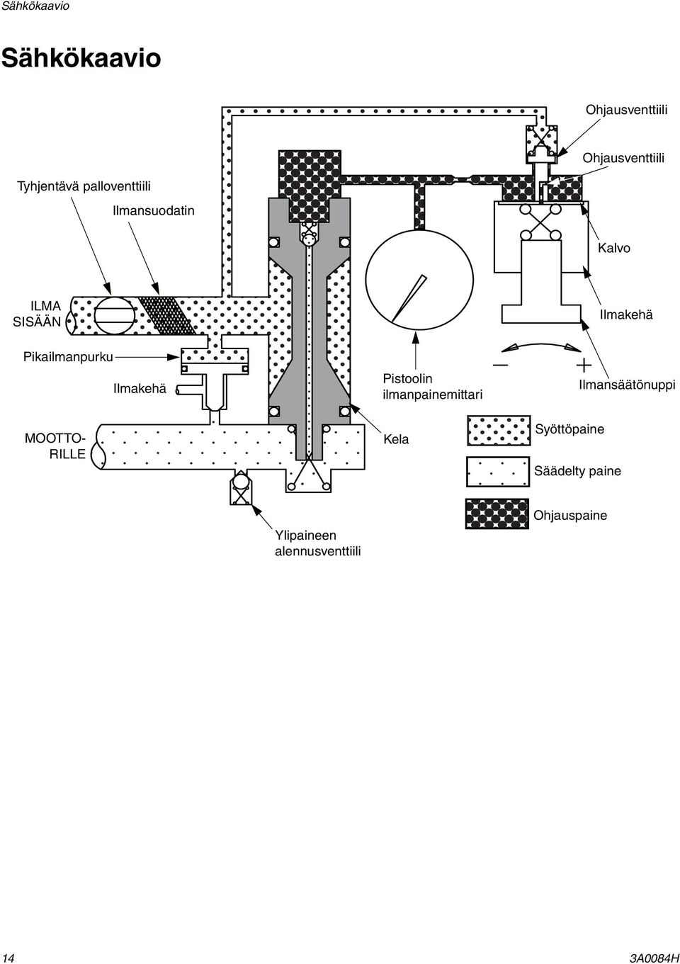 MOOTTO- RILLE Ilmakehä Pistoolin ilmanpainemittari Kela Syöttöpaine