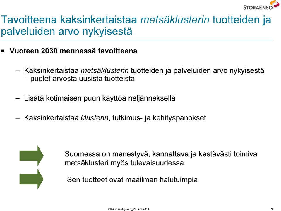 tuotteista Lisätä kotimaisen puun käyttöä neljänneksellä Kaksinkertaistaa klusterin, tutkimus- ja kehityspanokset