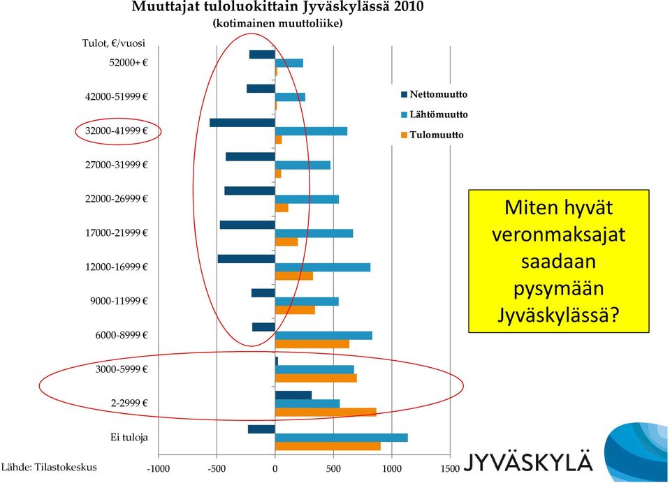 22000-26999 17000-21999 12000-16999 9000-11999 6000-8999 Miten hyvät veronmaksajat