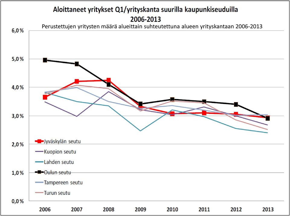 alueittain