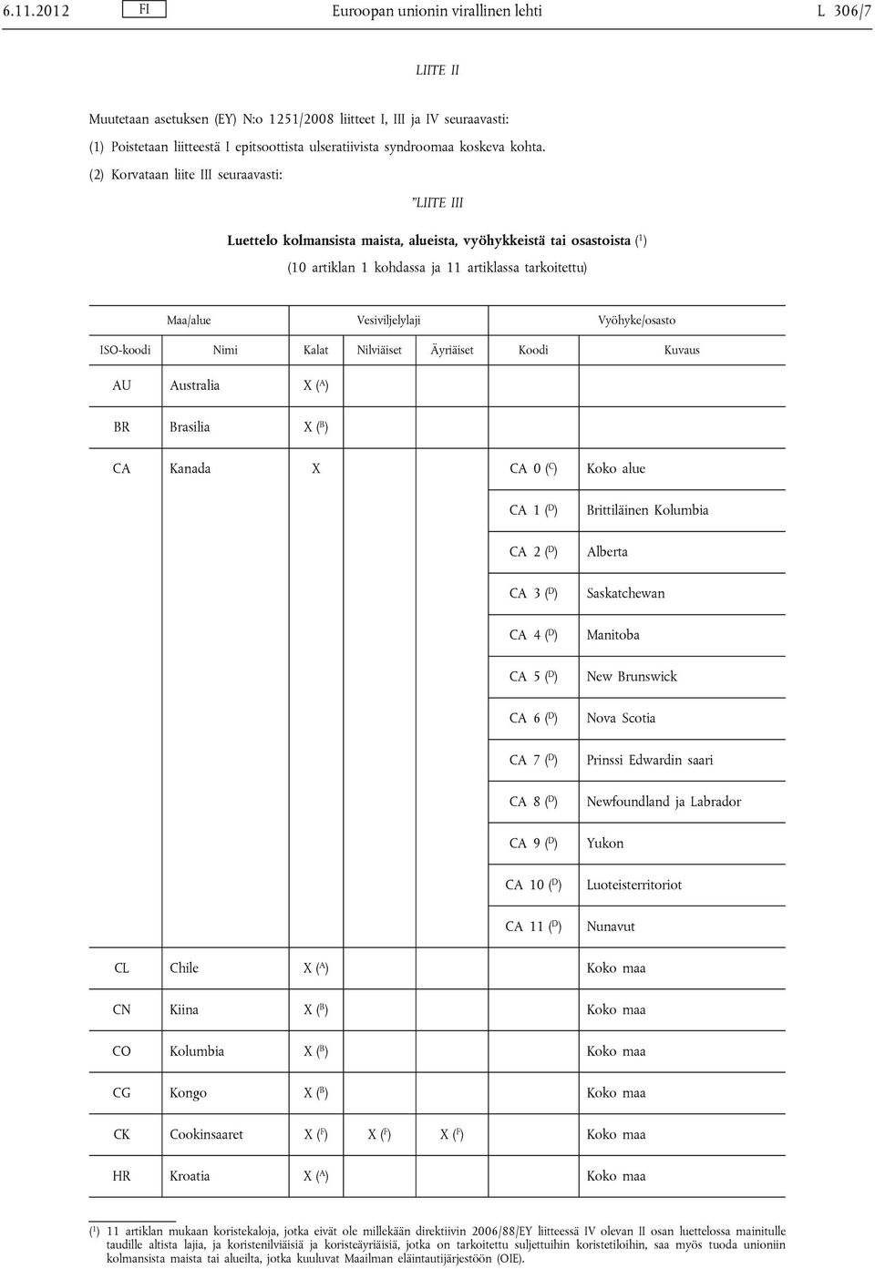 (2) Korvataan liite III seuraavasti: LIITE III Luettelo kolmansista maista, alueista, vyöhykkeistä tai osastoista ( 1 ) (10 artiklan 1 kohdassa ja 11 artiklassa tarkoitettu) Maa/alue Vesiviljelylaji