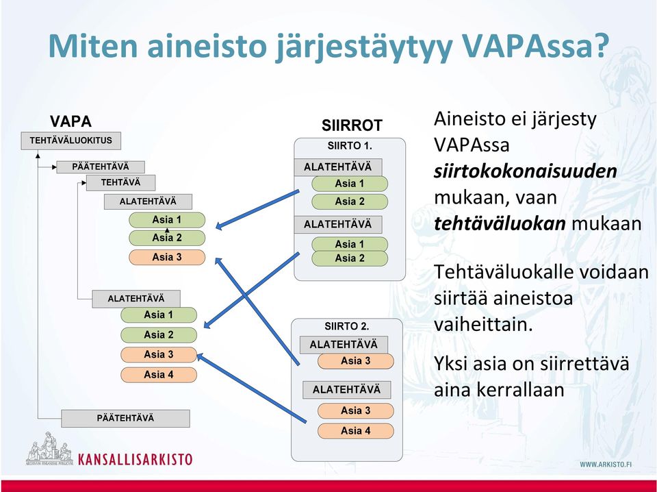 mukaan, vaan tehtäväluokan mukaan Tehtäväluokalle