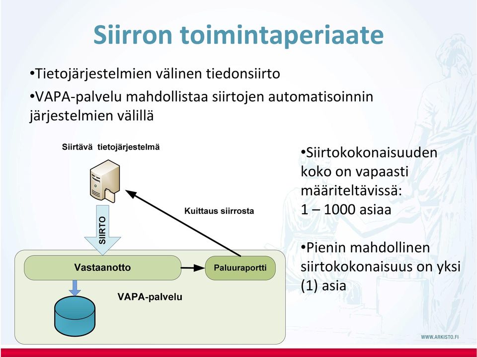 välillä SIIRTO Siirtokokonaisuuden koko on vapaasti