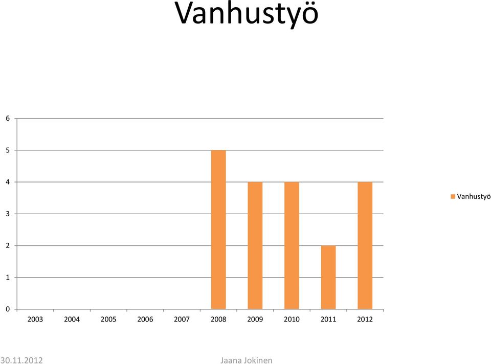 2003 2004 2005 2006