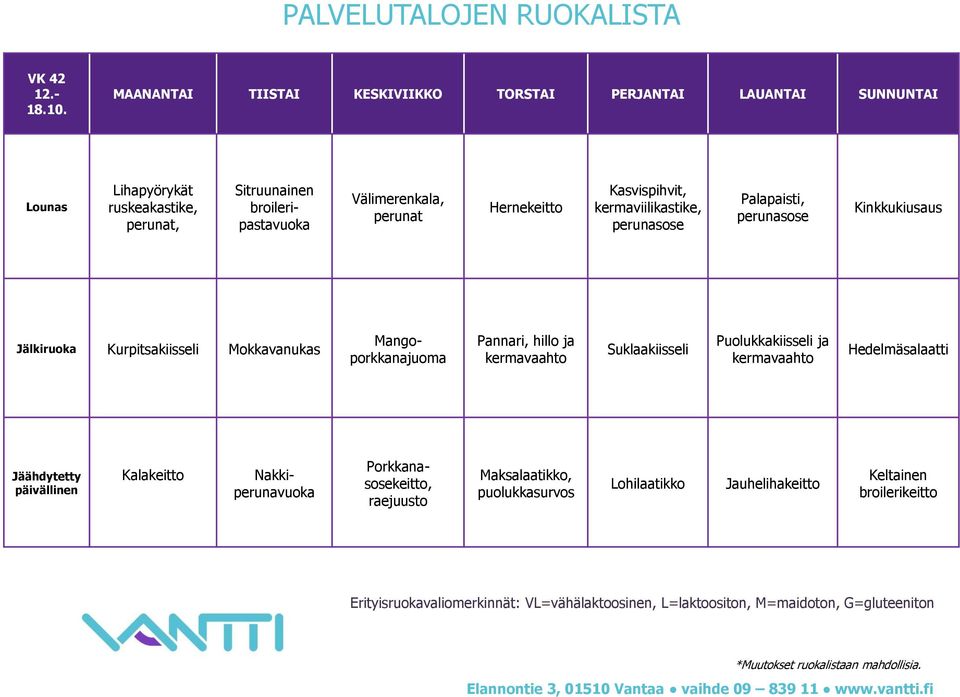 kermaviilikastike, Palapaisti, Kinkkukiusaus Kurpitsakiisseli Mokkavanukas Mangoporkkanajuoma Pannari, hillo ja