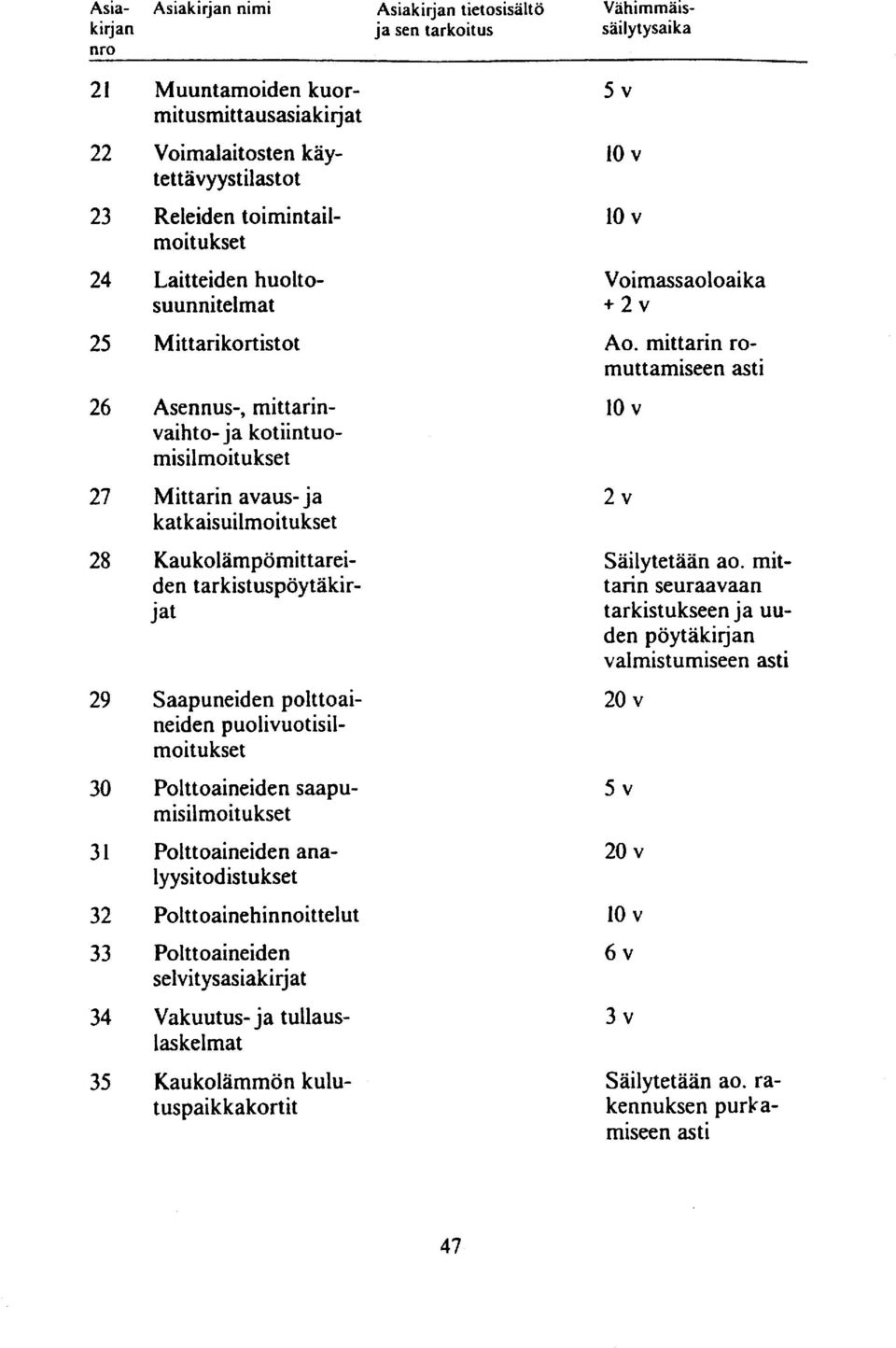 polttoaineiden puolivuotisilmoitu kset Polttoaineiden saapumisilmoit ukset Polttoaineiden analyysi t odis t u kset Polttoainehinnoittelut Polttoaineiden selvitysasiakirjat Vakuutus- ja