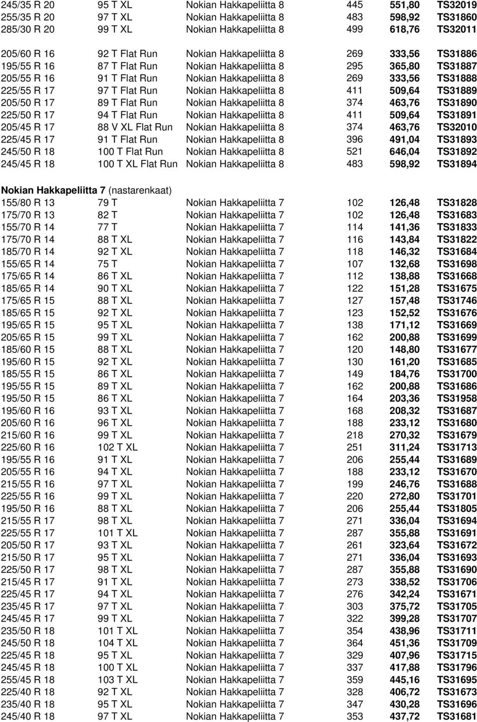 R 17 97 T Flat Run Nokian Hakkapeliitta 8 411 509,64 TS31889 205/50 R 17 89 T Flat Run Nokian Hakkapeliitta 8 374 463,76 TS31890 225/50 R 17 94 T Flat Run Nokian Hakkapeliitta 8 411 509,64 TS31891