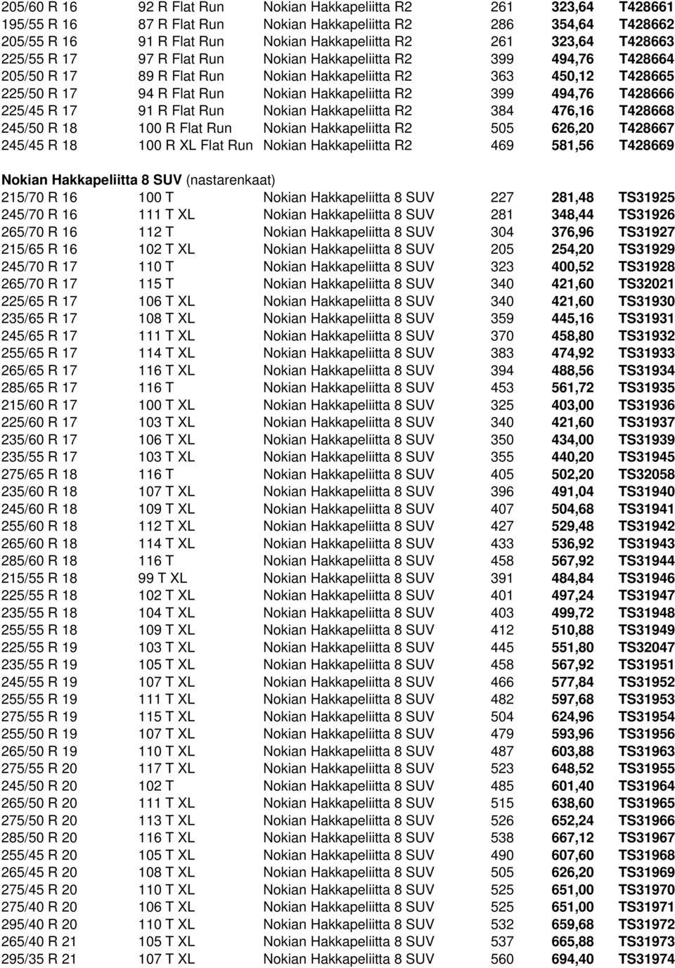 494,76 T428666 225/45 R 17 91 R Flat Run Nokian Hakkapeliitta R2 384 476,16 T428668 245/50 R 18 100 R Flat Run Nokian Hakkapeliitta R2 505 626,20 T428667 245/45 R 18 100 R XL Flat Run Nokian