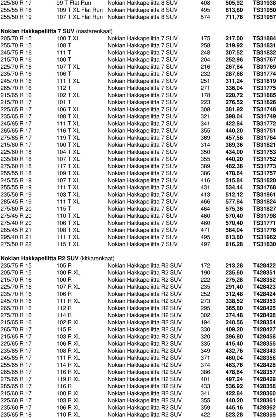 245/75 R 16 111 T Nokian Hakkapeliitta 7 SUV 248 307,52 TS31832 215/70 R 16 100 T Nokian Hakkapeliitta 7 SUV 204 252,96 TS31767 225/70 R 16 107 T XL Nokian Hakkapeliitta 7 SUV 216 267,84 TS31769