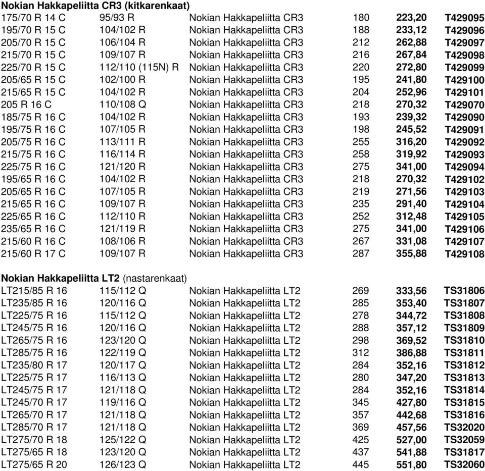 C 102/100 R Nokian Hakkapeliitta CR3 195 241,80 T429100 215/65 R 15 C 104/102 R Nokian Hakkapeliitta CR3 204 252,96 T429101 205 R 16 C 110/108 Q Nokian Hakkapeliitta CR3 218 270,32 T429070 185/75 R