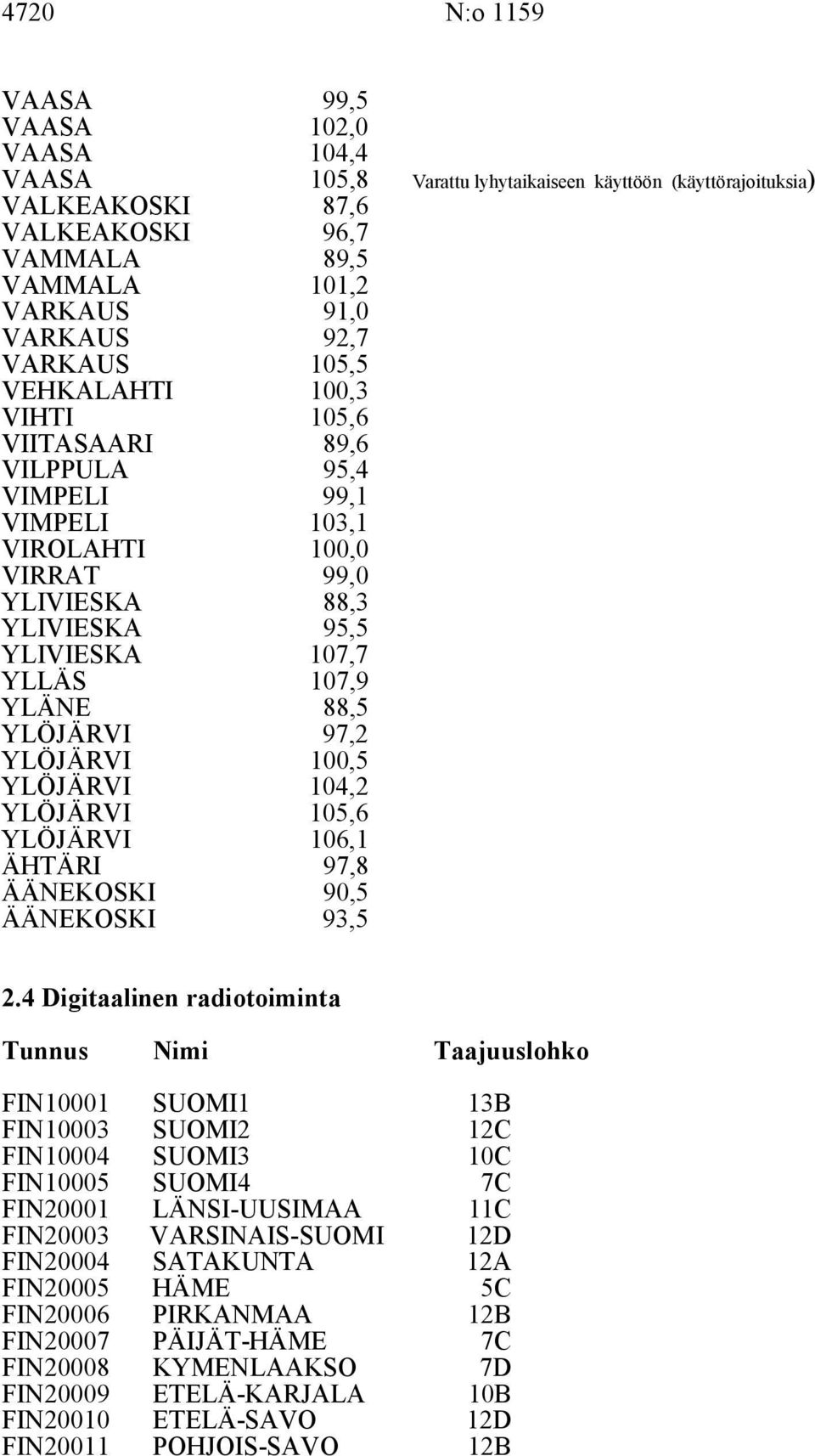 YLÖJÄRVI,6 YLÖJÄRVI ÄHTÄRI 6,1 97,8 ÄÄNEKOSKI 90, ÄÄNEKOSKI 9, 2.