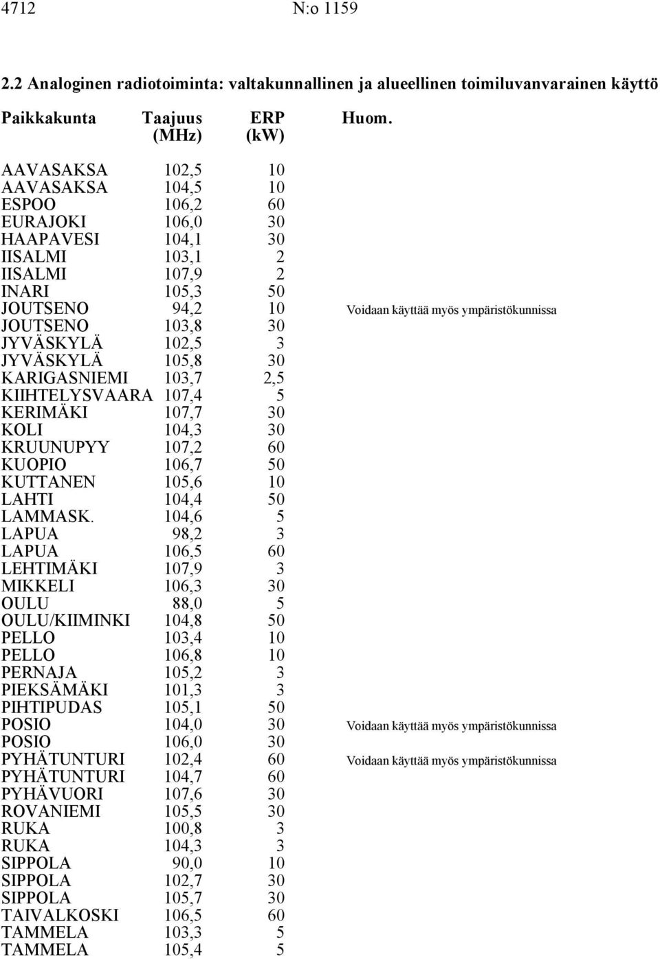 KIIHTELYSVAARA 7,4 KERIMÄKI 7,7 KOLI 4, 7,2 6,7 KUTTANEN,6 LAMMASK.