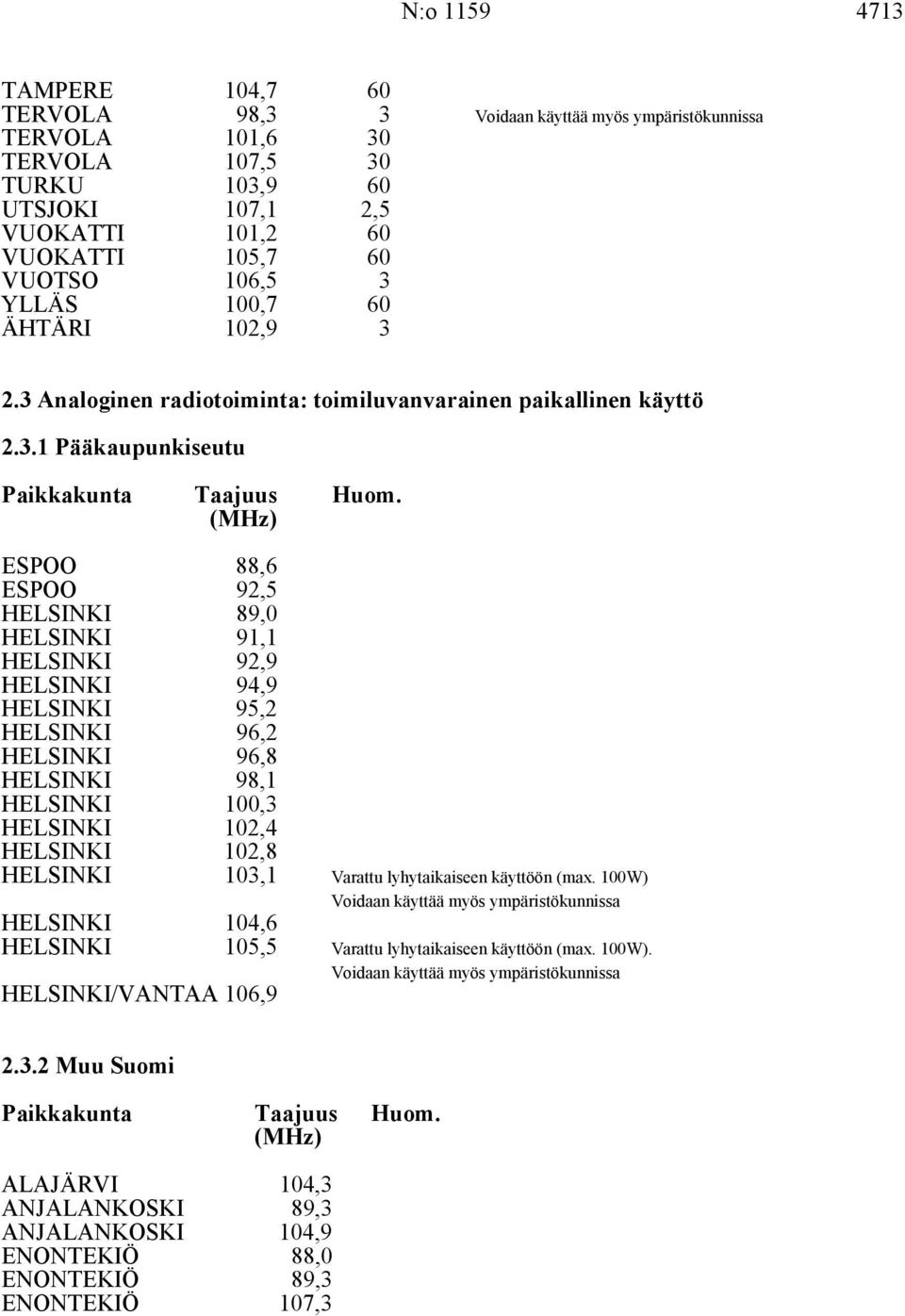 (MHz) 88,6 92, 89,0 91,1 92,9 94,9 9,2 96,2 96,8 98,1 0, 2,4 2,8,1 Varattu lyhytaikaiseen käyttöön (max.