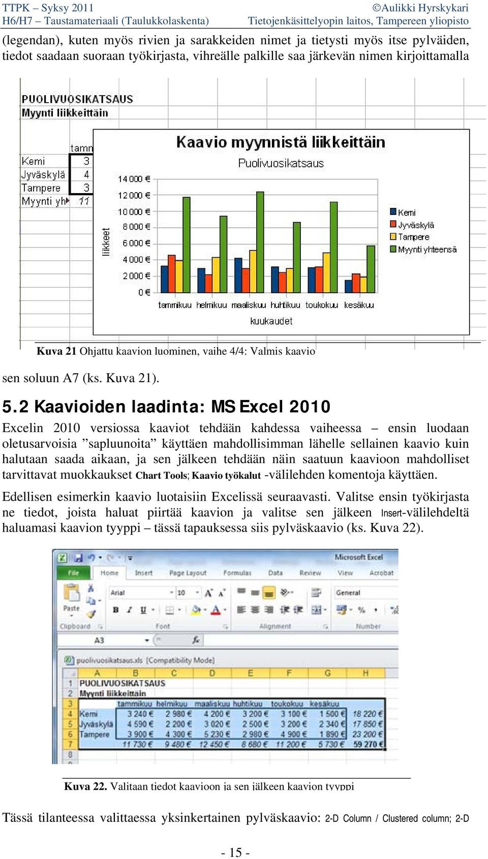 2 Kaavioiden laadinta: MS Excel 2010 Excelin 2010 versiossa kaaviot tehdään kahdessa vaiheessa ensin luodaan oletusarvoisia sapluunoita käyttäen mahdollisimman lähelle sellainen kaavio kuin halutaan
