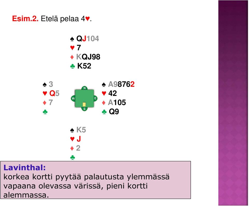 K5 J 2 Lavinthal: korkea kortti pyytää