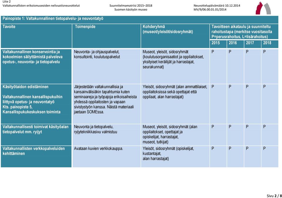 kansallispukuihin liittyvä opetus- ja neuvontatyö Kts.