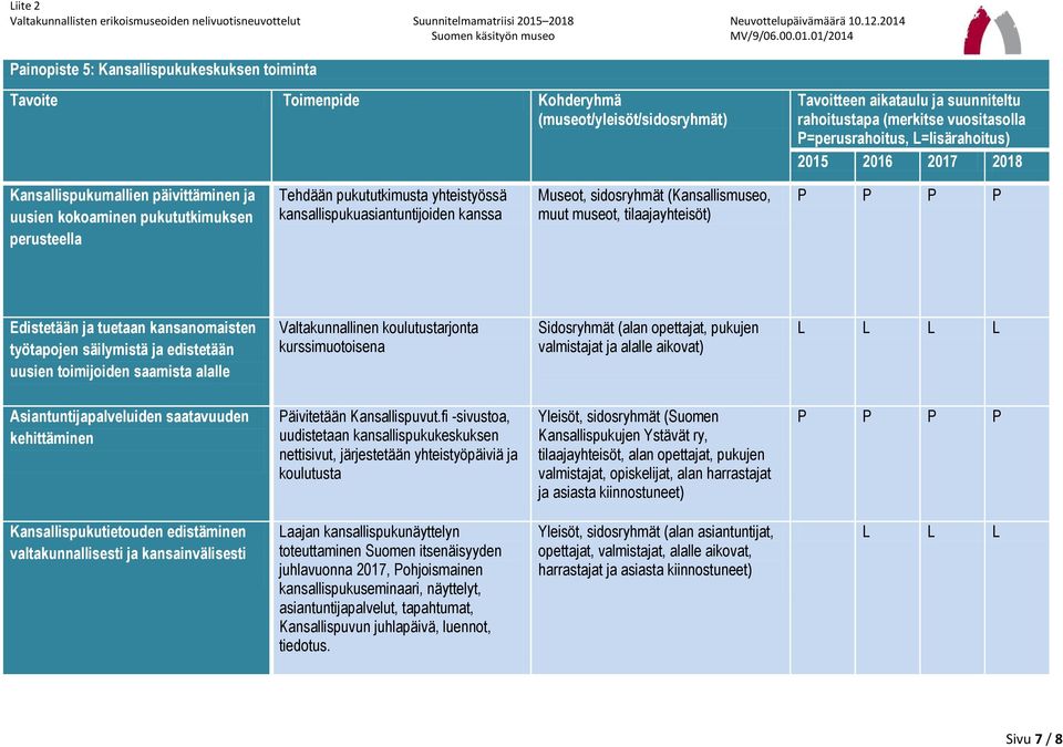 koulutustarjonta kurssimuotoisena Sidosryhmät (alan opettajat, pukujen valmistajat ja alalle aikovat) L L L L Asiantuntijapalveluiden saatavuuden kehittäminen Päivitetään Kansallispuvut.