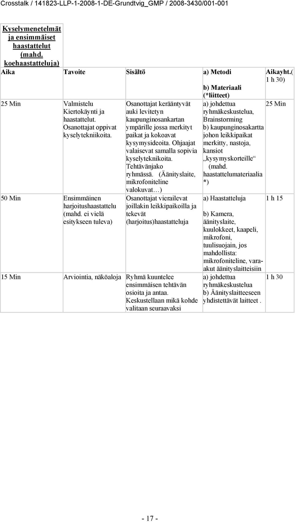 Ohjaajat valaisevat samalla sopivia kyselyteknikoita. Tehtävänjako ryhmässä.