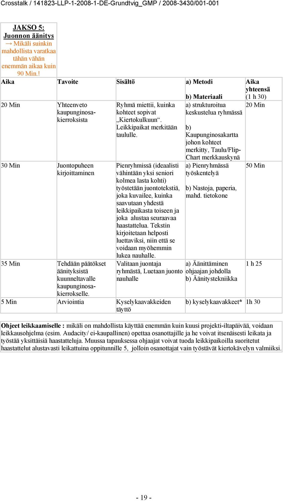 Ryhmä miettii, kuinka kohteet sopivat Kiertokulkuun. Leikkipaikat merkitään taululle.