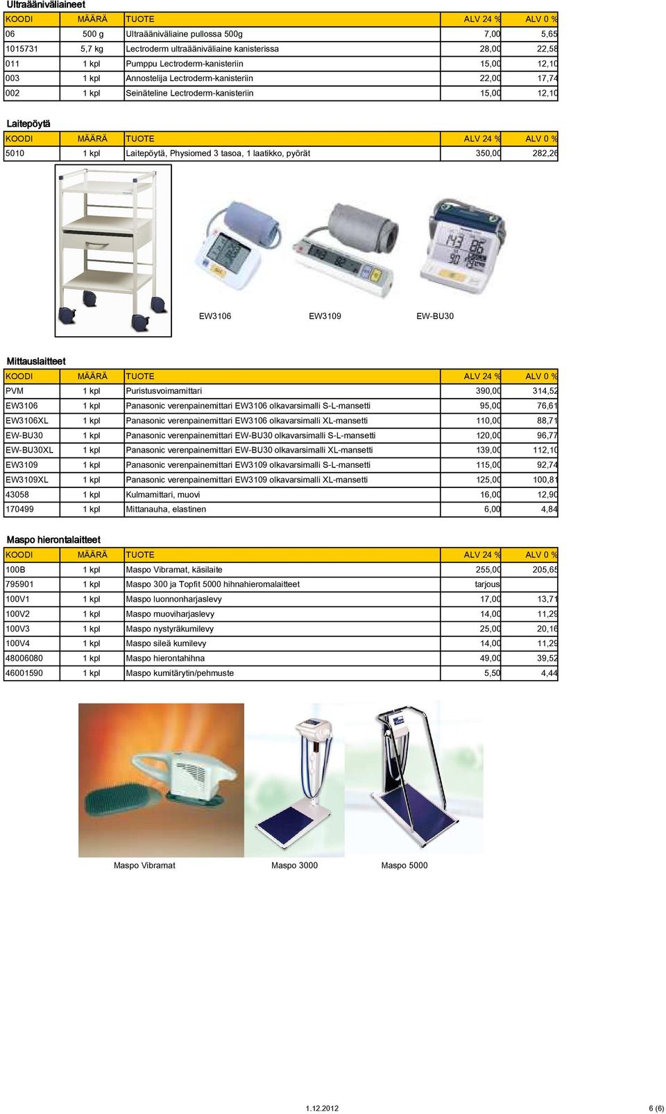 EW-BU30 Mittauslaitteet PVM 1 kpl Puristusvoimamittari 390,00 314,52 EW3106 1 kpl Panasonic verenpainemittari EW3106 olkavarsimalli S-L-mansetti 95,00 76,61 EW3106XL 1 kpl Panasonic verenpainemittari