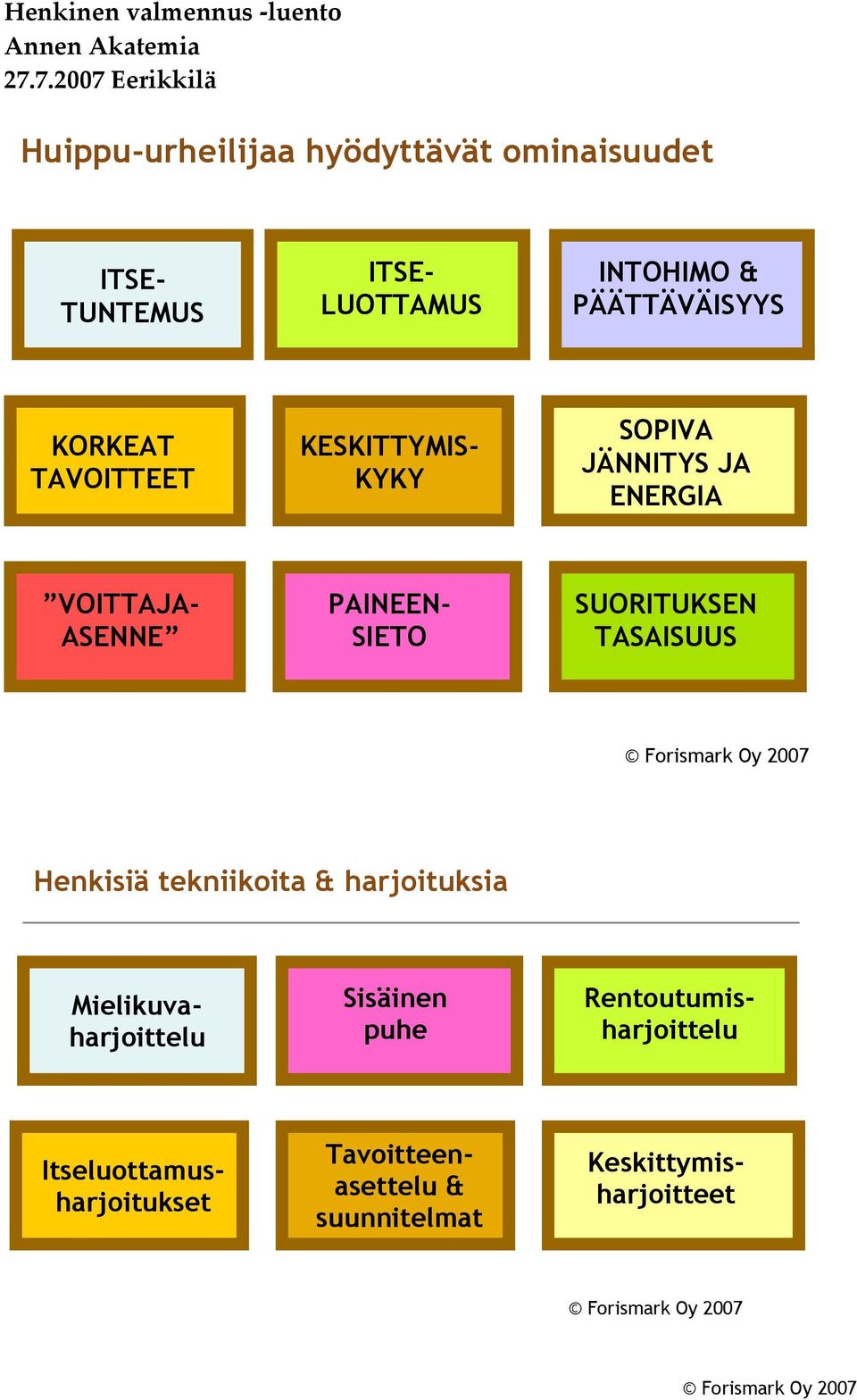 PÄÄTTÄVÄISYYS KORKEAT TAVOITTEET KESKITTYMIS- KYKY SOPIVA JÄNNITYS JA ENERGIA VOITTAJA- ASENNE