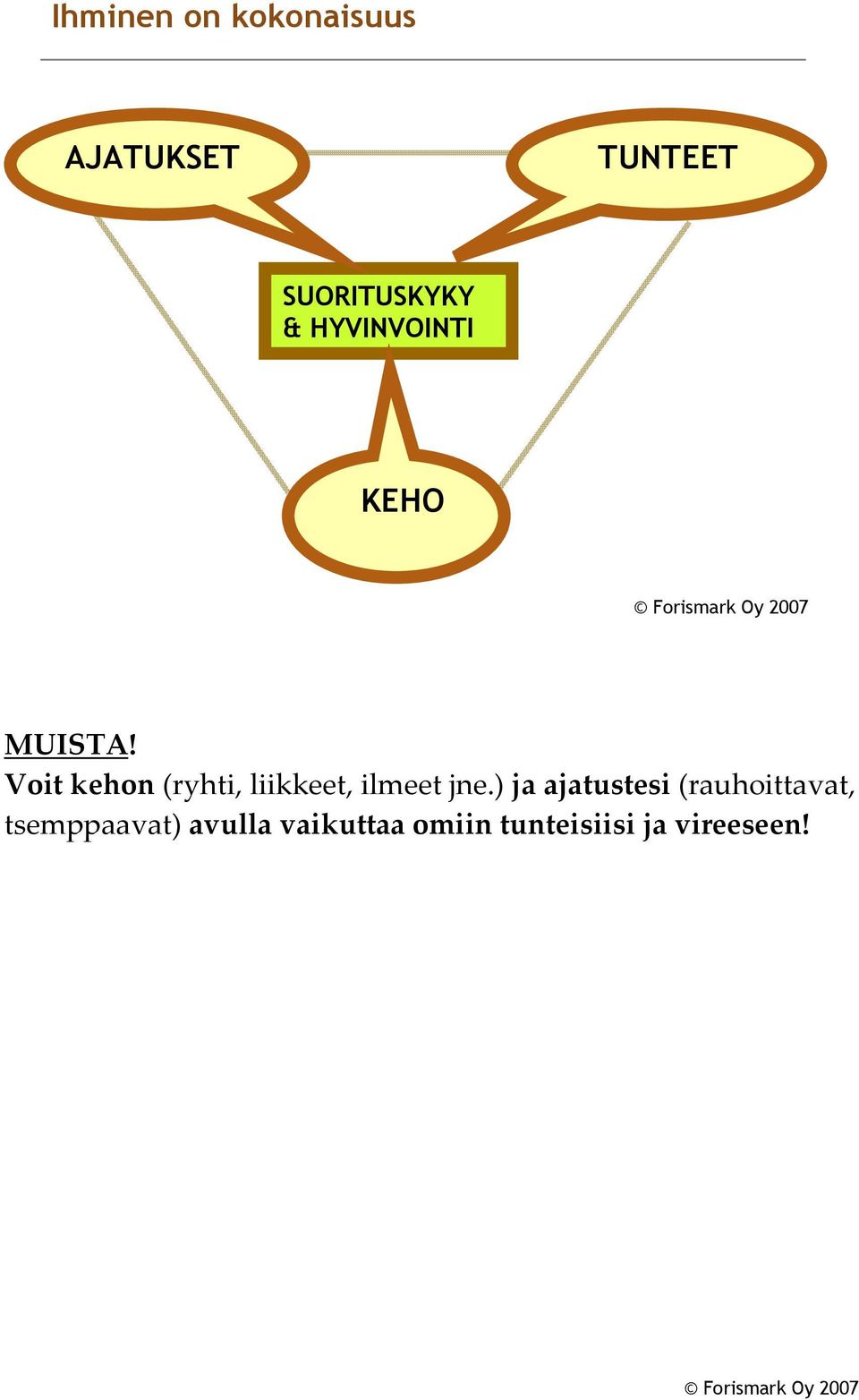 Voit kehon (ryhti, liikkeet, ilmeet jne.