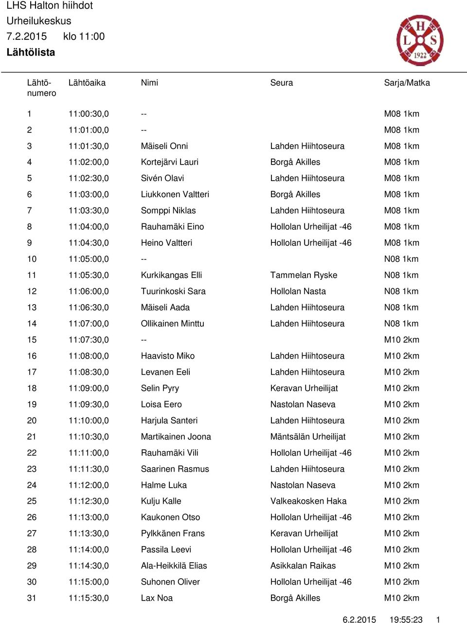 7 11:03:30,0 Somppi Niklas 8 11:04:00,0 Rauhamäki Eino 9 11:04:30,0 Heino Valtteri 10 11:05:00,0 -- 11 11:05:30,0 Kurkikangas Elli Tammelan Ryske 12 11:06:00,0 Tuurinkoski Sara Hollolan Nasta 13