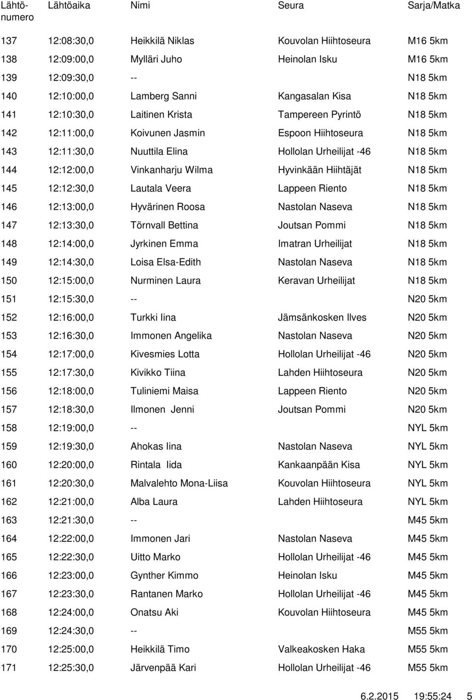 Törnvall Bettina 148 12:14:00,0 Jyrkinen Emma 149 12:14:30,0 Loisa Elsa-Edith 150 12:15:00,0 Nurminen Laura 151 12:15:30,0 -- 152 12:16:00,0 Turkki Iina Jämsänkosken Ilves 153 12:16:30,0 Immonen