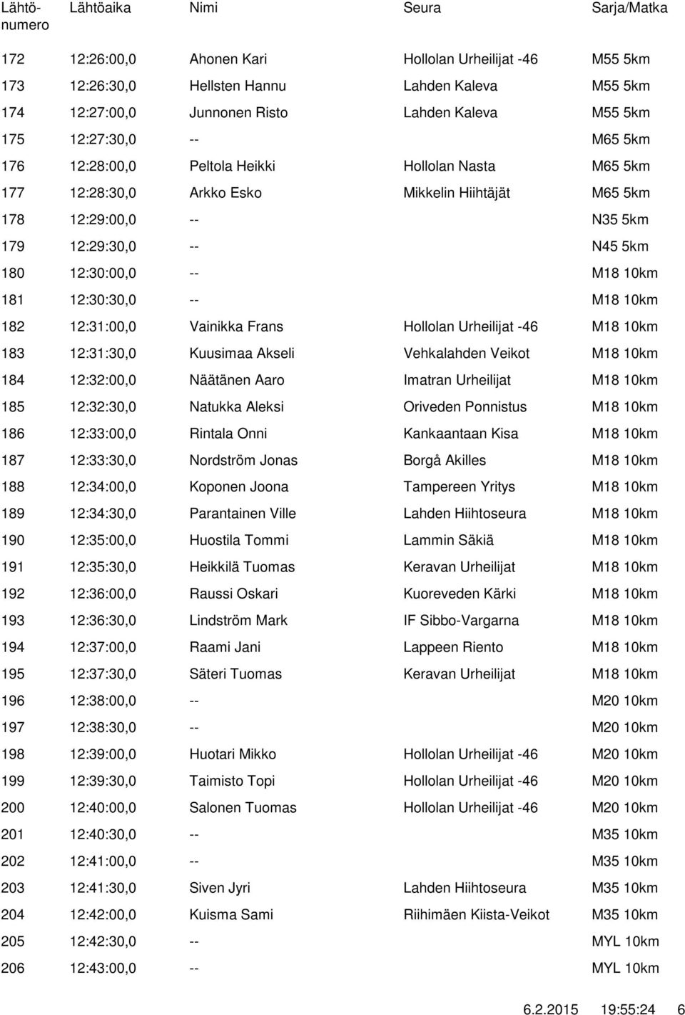 Aaro 185 12:32:30,0 Natukka Aleksi Oriveden Ponnistus 186 12:33:00,0 Rintala Onni Kankaantaan Kisa 187 12:33:30,0 Nordström Jonas 188 12:34:00,0 Koponen Joona Tampereen Yritys 189 12:34:30,0