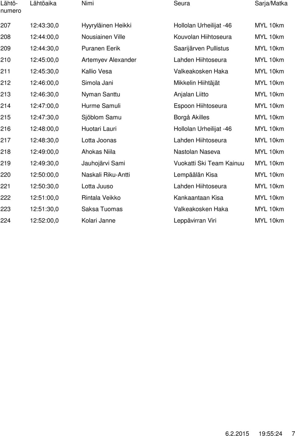 216 12:48:00,0 Huotari Lauri 217 12:48:30,0 Lotta Joonas 218 12:49:00,0 Ahokas Niila 219 12:49:30,0 Jauhojärvi Sami Vuokatti Ski Team Kainuu 220 12:50:00,0 Naskali Riku-Antti