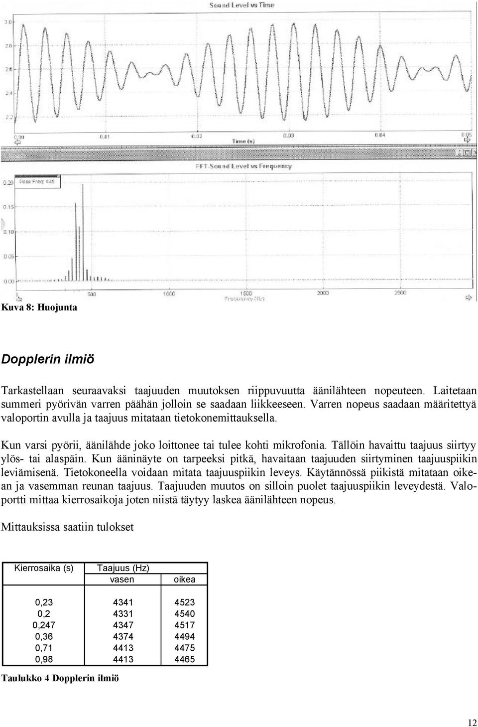 Tällöin havaittu taajuus siirtyy ylös- tai alaspäin. Kun ääninäyte on tarpeeksi pitkä, havaitaan taajuuden siirtyminen taajuuspiikin leviämisenä. Tietokoneella voidaan mitata taajuuspiikin leveys.