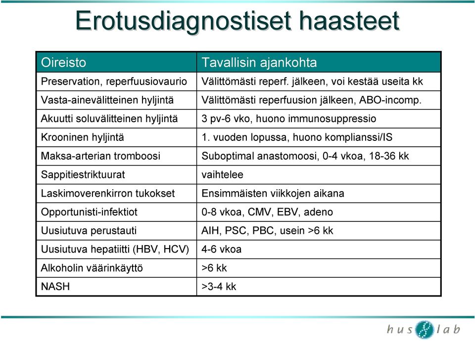 Tavallisin ajankohta Välittömästi reperf. jälkeen, voi kestää useita kk Välittömästi reperfuusion jälkeen, ABO-incomp. 3 pv-6 vko, huono immunosuppressio 1.