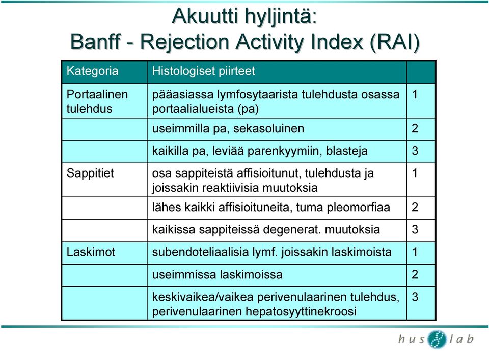 affisioitunut, tulehdusta ja joissakin reaktiivisia muutoksia lähes kaikki affisioituneita, tuma pleomorfiaa kaikissa sappiteissä degenerat.