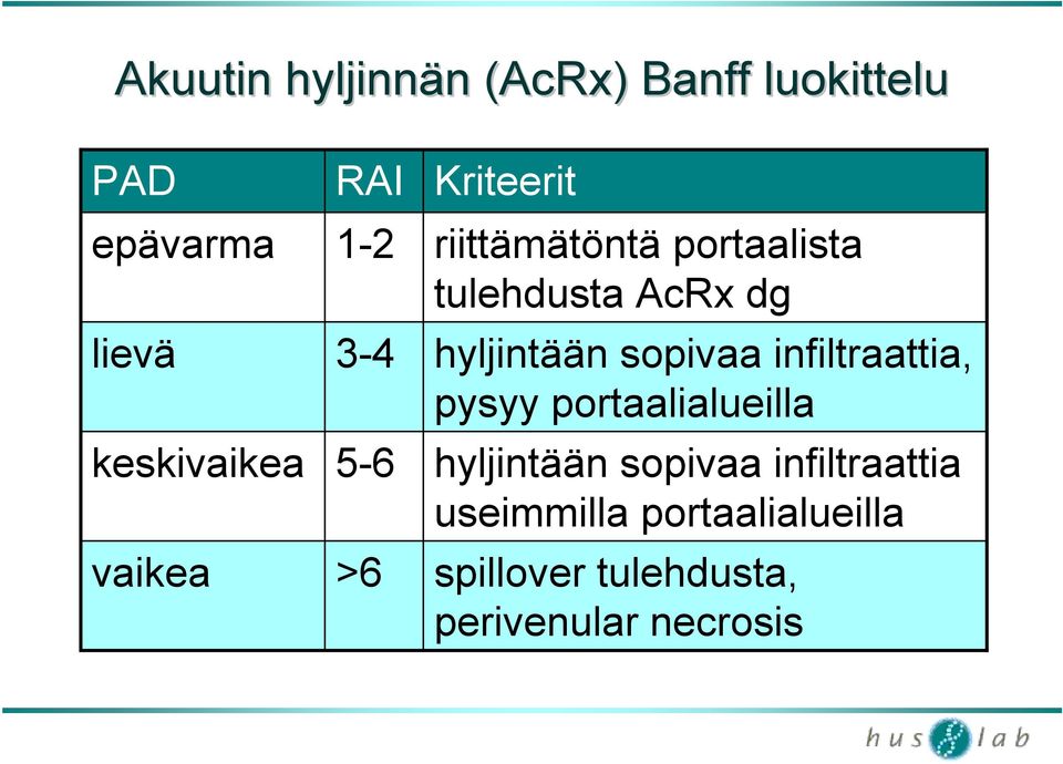 dg hyljintään sopivaa infiltraattia, pysyy portaalialueilla hyljintään sopivaa