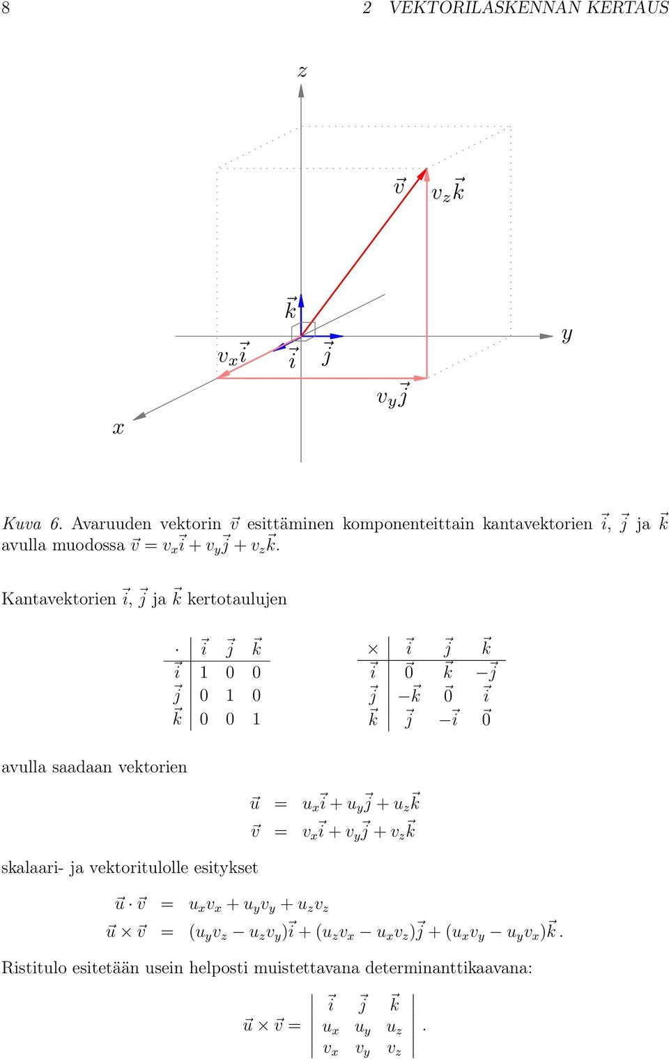 Kantavektorien i, j ja k kertotaulujen i j k i 1 0 0 j 0 1 0 k 0 0 1 i j k i 0 k j j k 0 i k j i 0 avulla saadaan vektorien skalaari-
