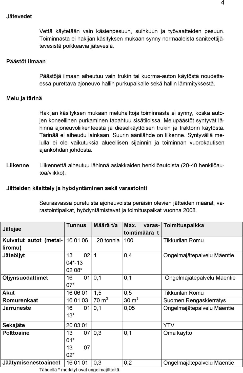 Hakijan käsityksen mukaan meluhaittoja toiminnasta ei synny, koska autojen koneellinen purkaminen tapahtuu sisätiloissa.