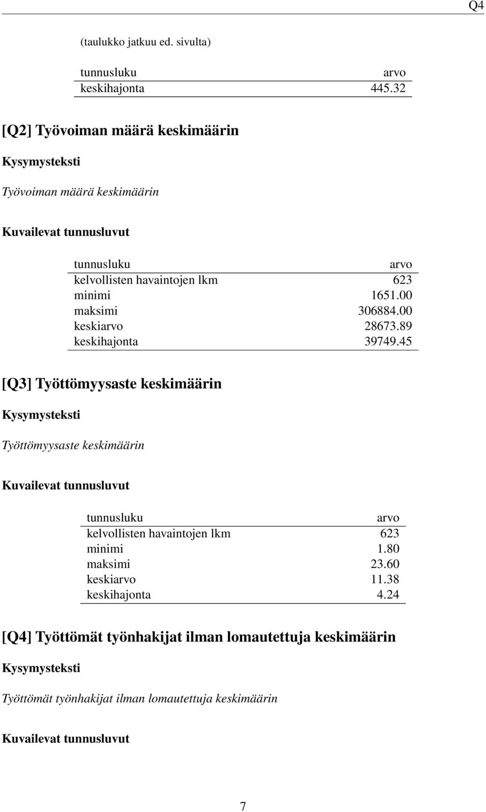 00 keski 28673.89 keskihajonta 39749.