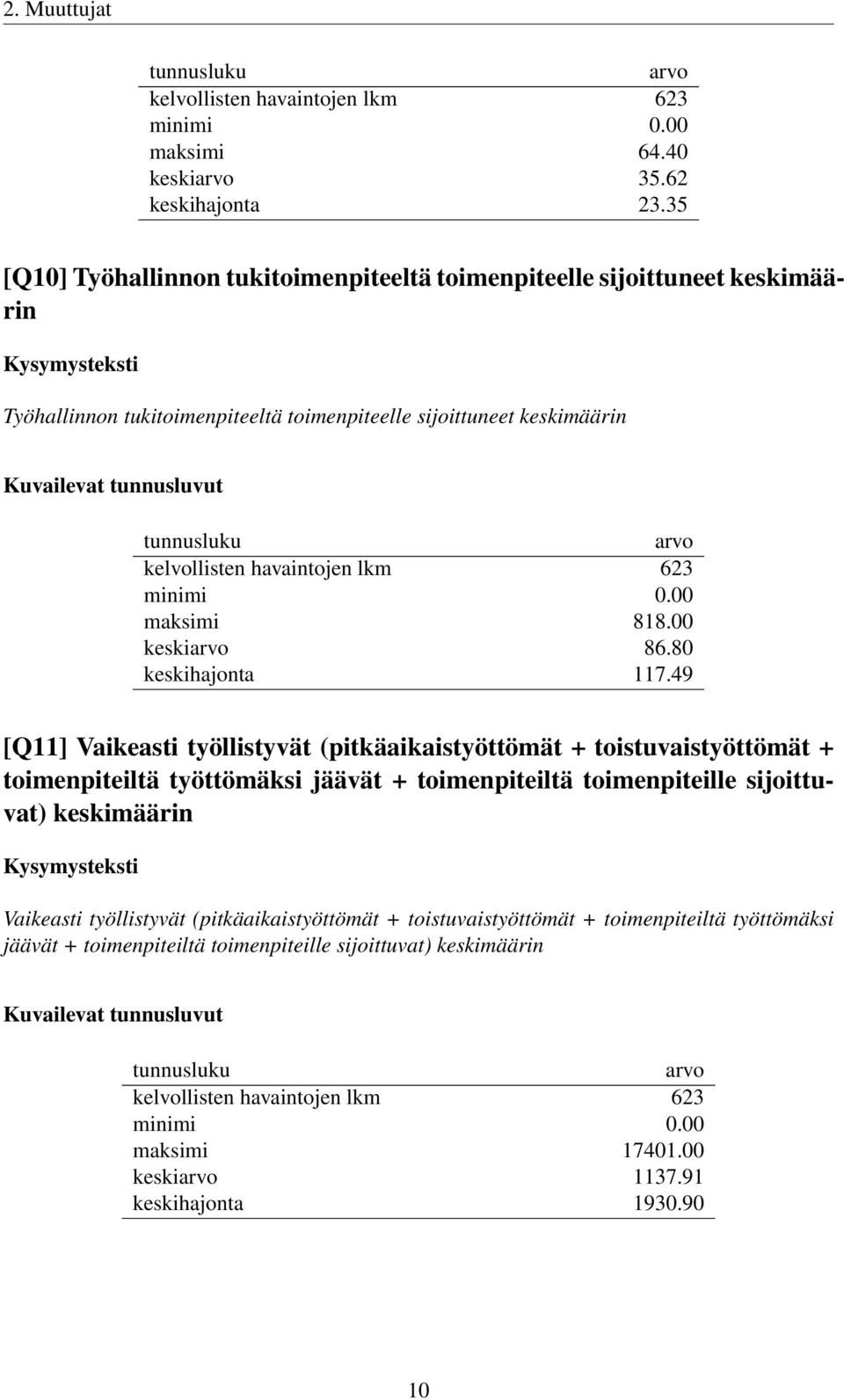 maksimi 818.00 keski 86.80 keskihajonta 117.