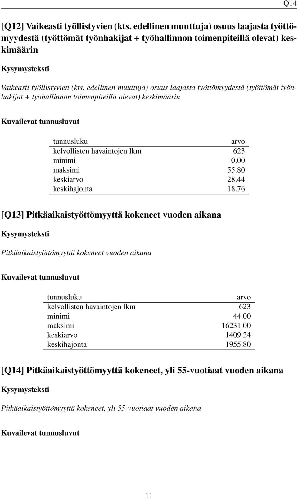 edellinen muuttuja) osuus laajasta työttömyydestä (työttömät työnhakijat + työhallinnon toimenpiteillä olevat) keskimäärin maksimi 55.80 keski 28.44 keskihajonta 18.