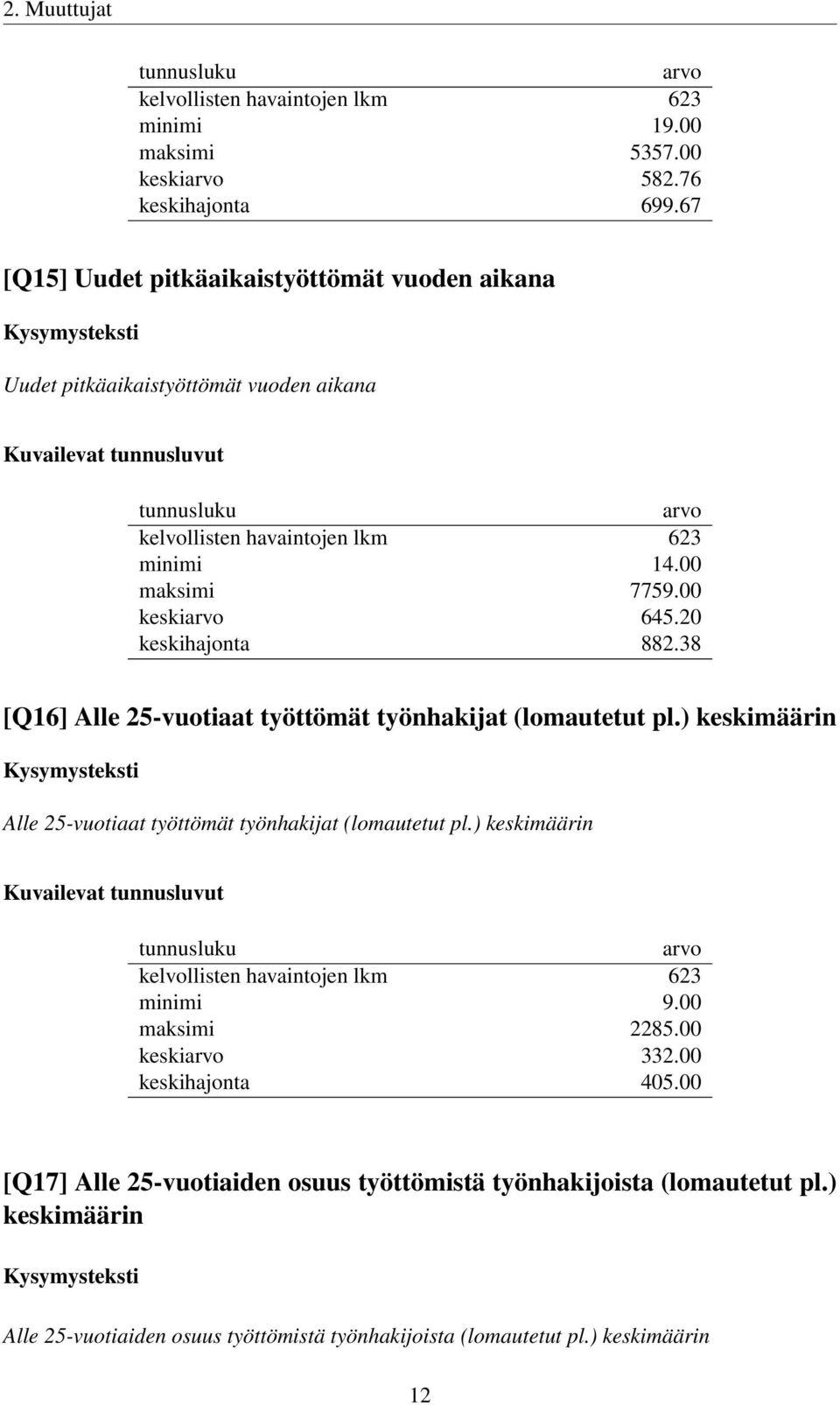 38 [Q16] Alle 25-vuotiaat työttömät työnhakijat (lomautetut pl.) keskimäärin Alle 25-vuotiaat työttömät työnhakijat (lomautetut pl.