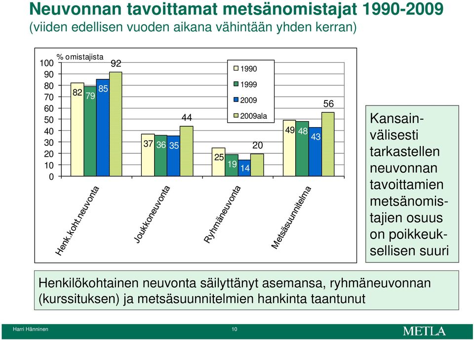 Kansainvälisesti tarkastellen neuvonnan tavoittamien metsänomistajien osuus on poikkeuksellisen suuri