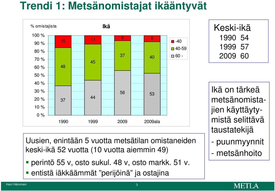 vuotta (10 vuotta aiemmin 49) perintö 55 v, osto sukul. 48 v, osto markk. 51 v.