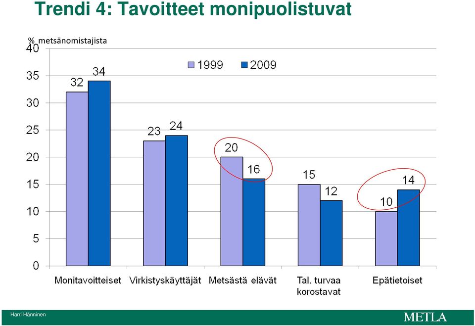 monipuolistuvat %