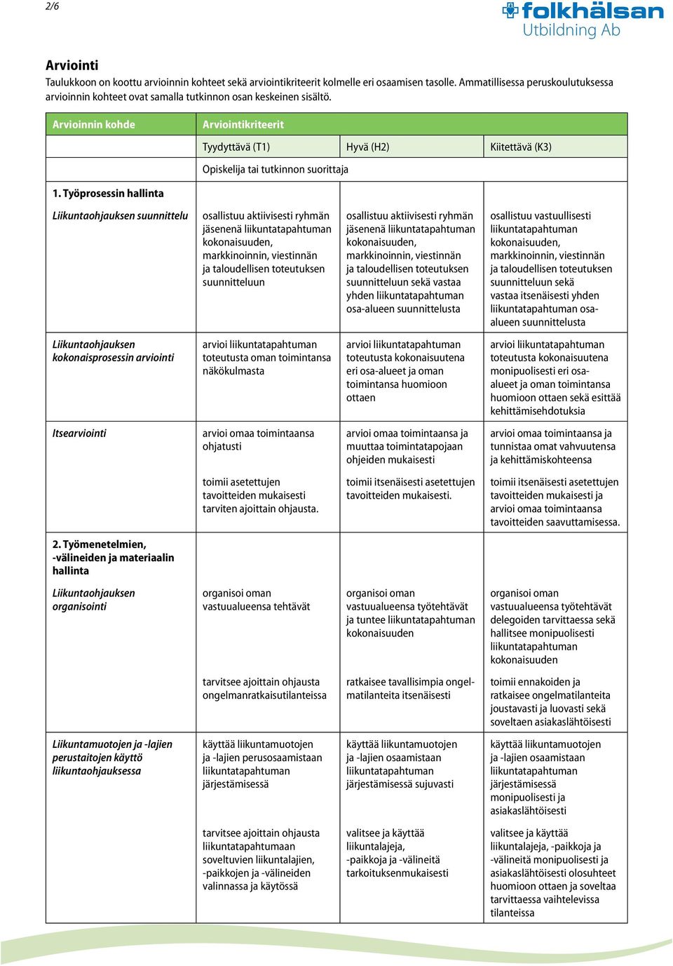 Arvioinnin kohde Arviointikriteerit Tyydyttävä (T1) Hyvä (H2) Kiitettävä (K3) Opiskelija tai tutkinnon suorittaja 1.