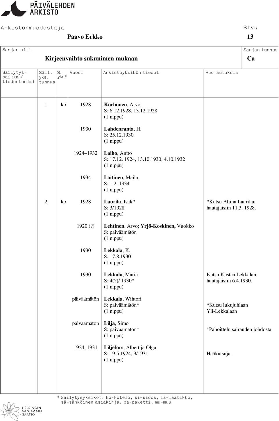 ) Lehtinen, Arvo; Yrjö-Koskinen, Vuokko S: päiväämätön 1930 