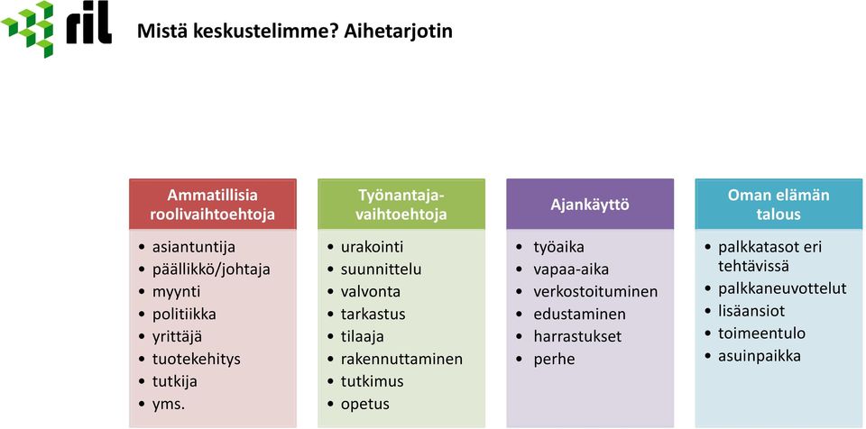 asiantuntija päällikkö/johtaja myynti politiikka yrittäjä tuotekehitys tutkija yms.